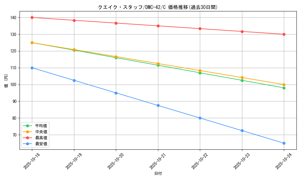 card_98871_series_65671_rarity_101888_graph