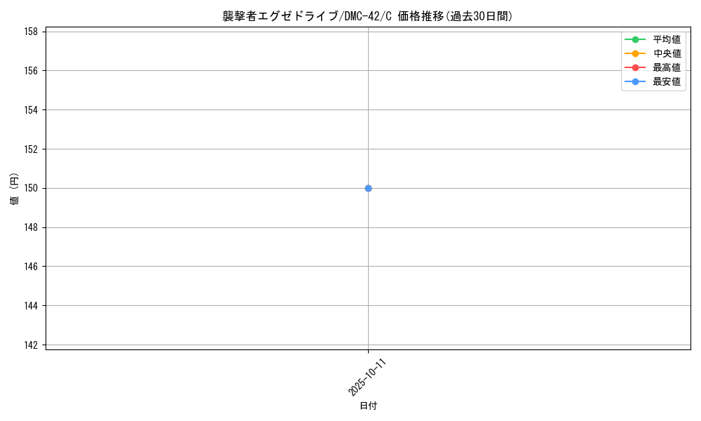 card_98873_series_65671_rarity_101888_graph