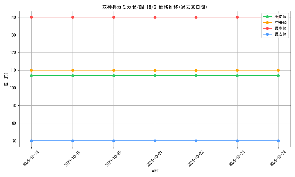 card_98876_series_65683_rarity_101888_graph