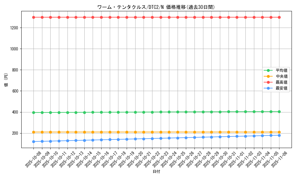 card_9887_series_19333_rarity_1_graph