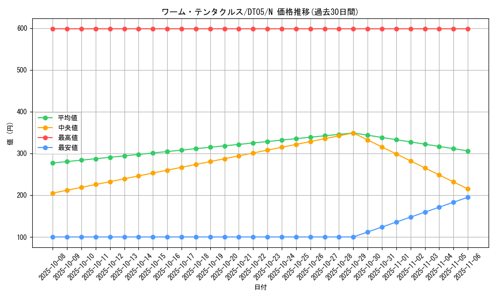 card_9887_series_22560_rarity_1_graph