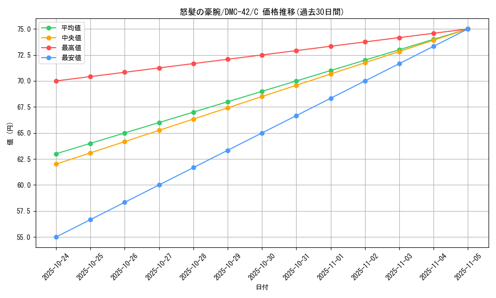 card_98881_series_65671_rarity_101888_graph
