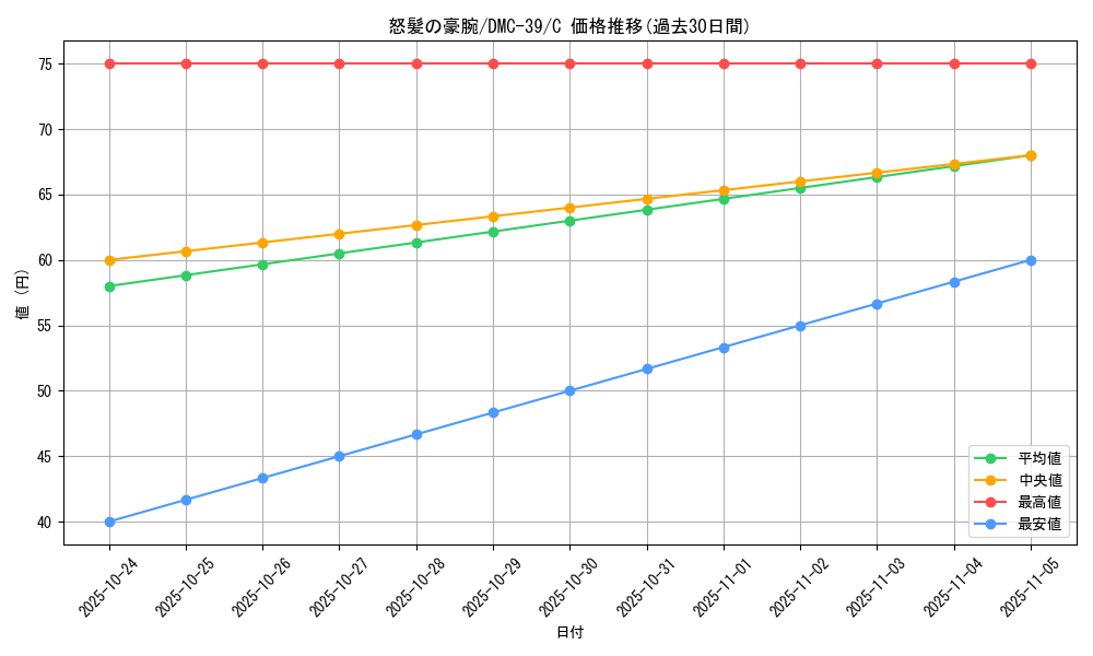 card_98881_series_65831_rarity_101888_graph