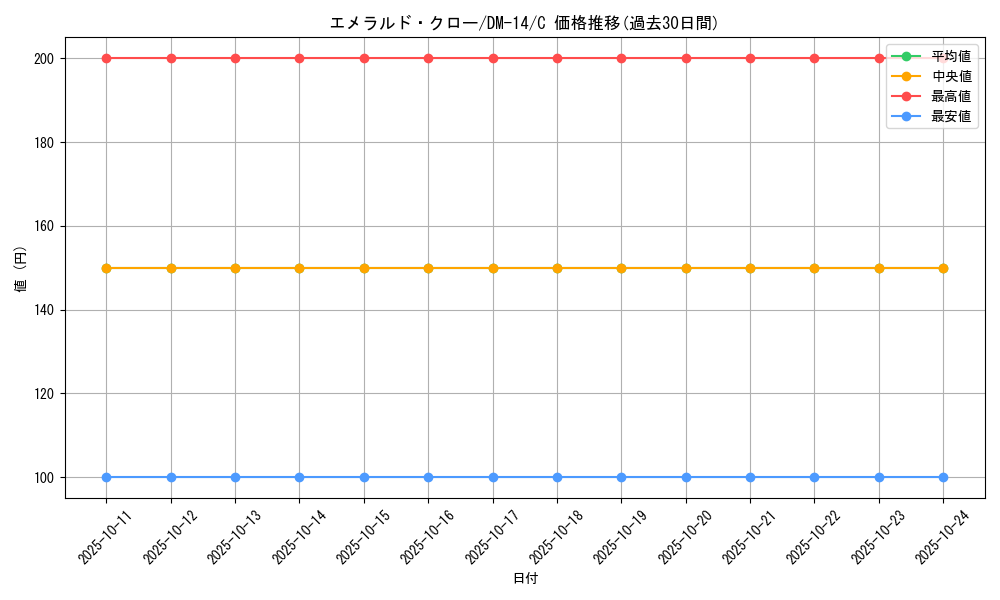 card_98885_series_65688_rarity_101888_graph