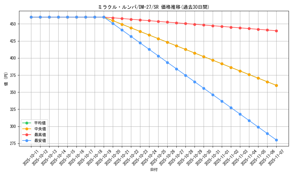 card_98892_series_65673_rarity_101779_graph