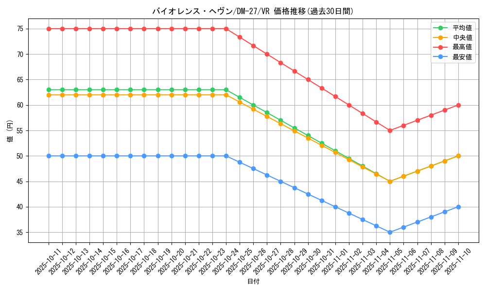 card_98894_series_65673_rarity_101809_graph