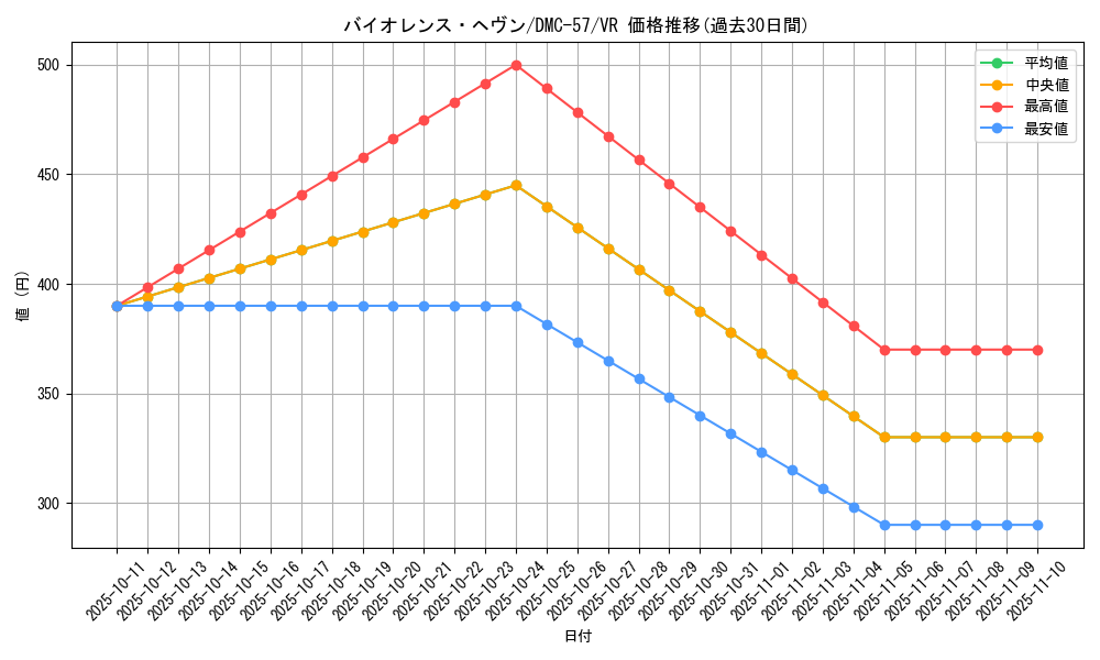 card_98894_series_65821_rarity_101809_graph