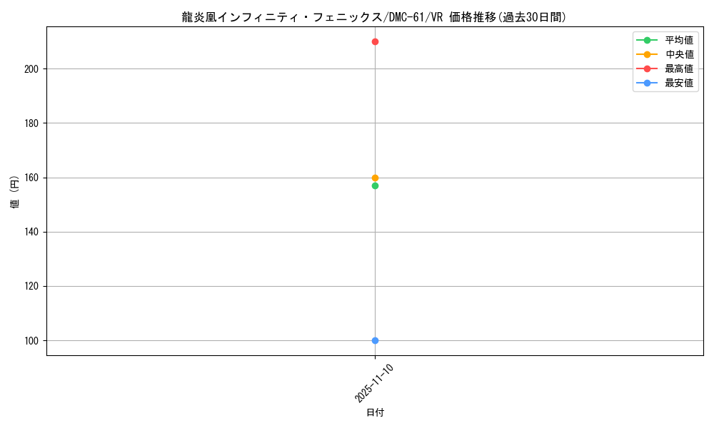 card_98895_series_65503_rarity_101809_graph