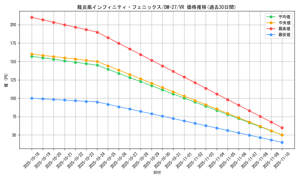 card_98895_series_65673_rarity_101809_graph