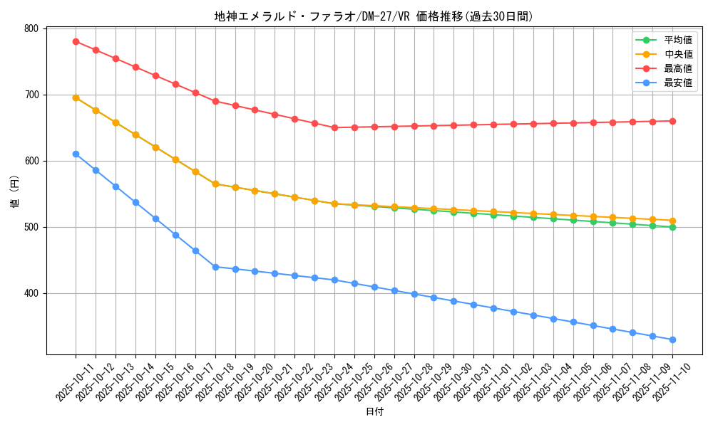 card_98896_series_65673_rarity_101809_graph