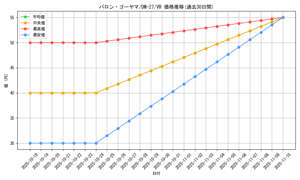 card_98897_series_65673_rarity_101809_graph