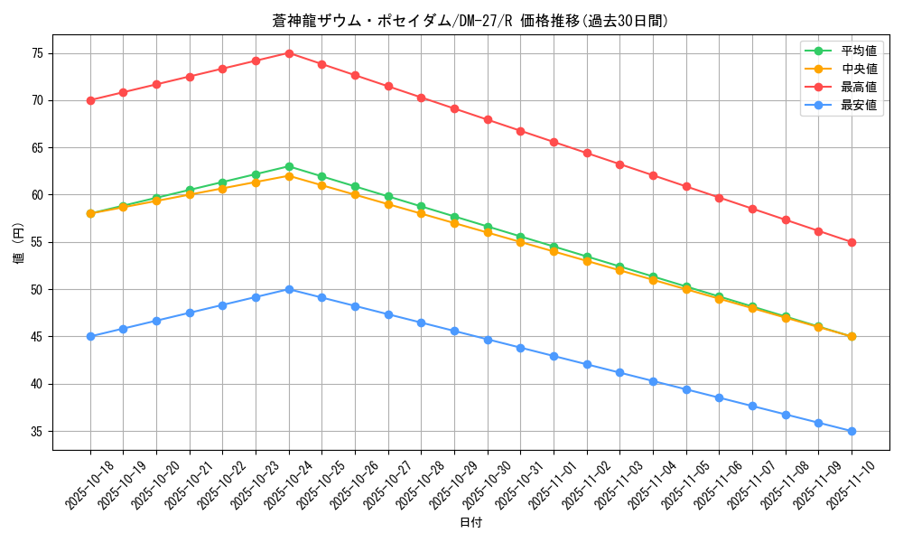 card_98900_series_65673_rarity_101829_graph