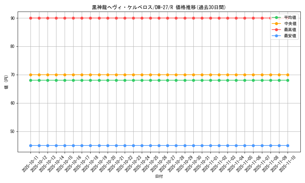 card_98901_series_65673_rarity_101829_graph