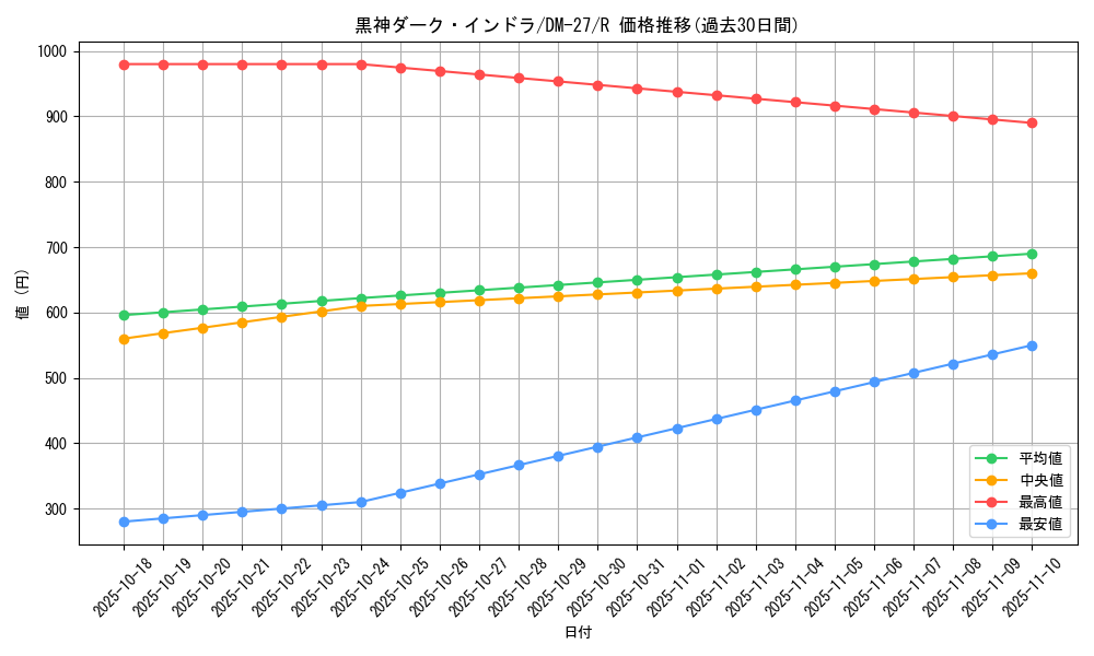 card_98902_series_65673_rarity_101829_graph