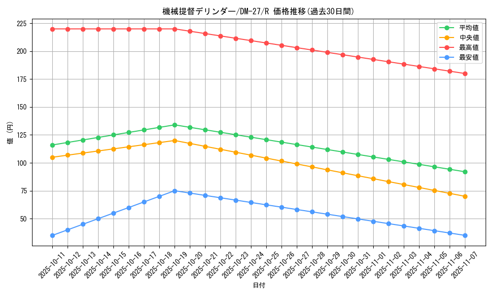 card_98906_series_65673_rarity_101829_graph