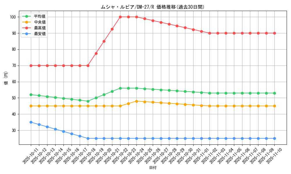 card_98907_series_65673_rarity_101829_graph