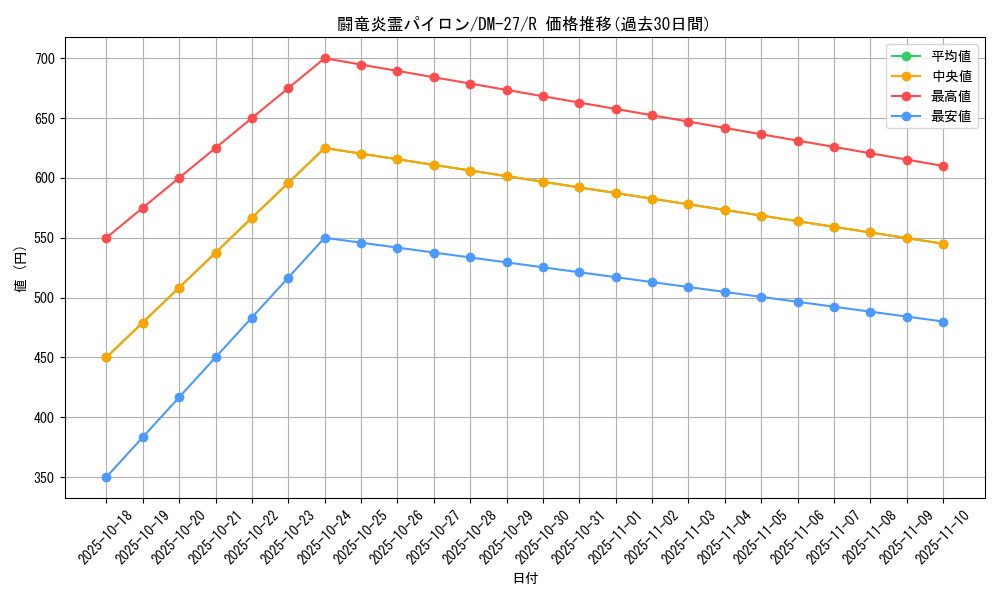card_98909_series_65673_rarity_101829_graph