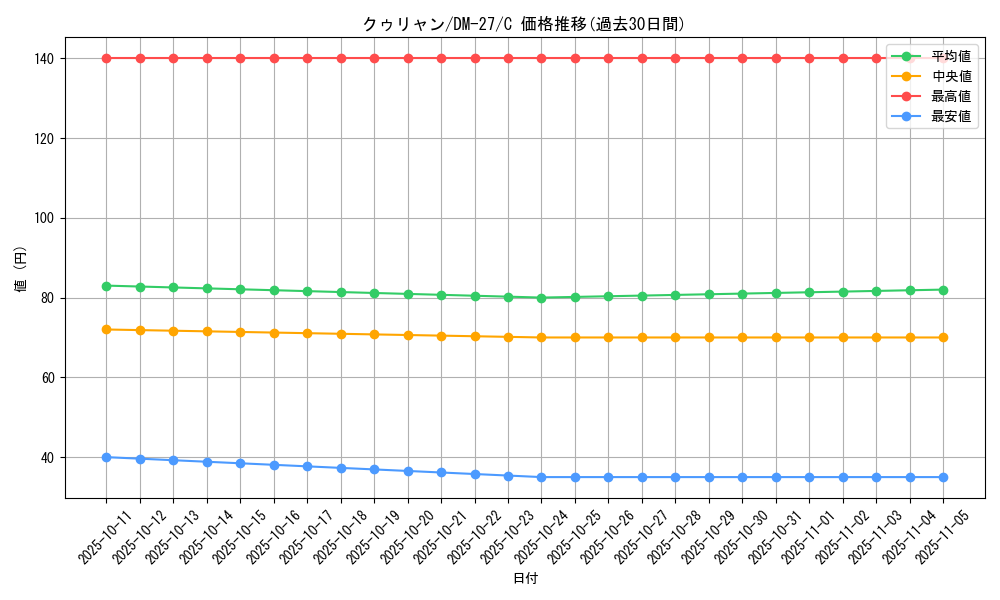 card_98934_series_65673_rarity_101888_graph