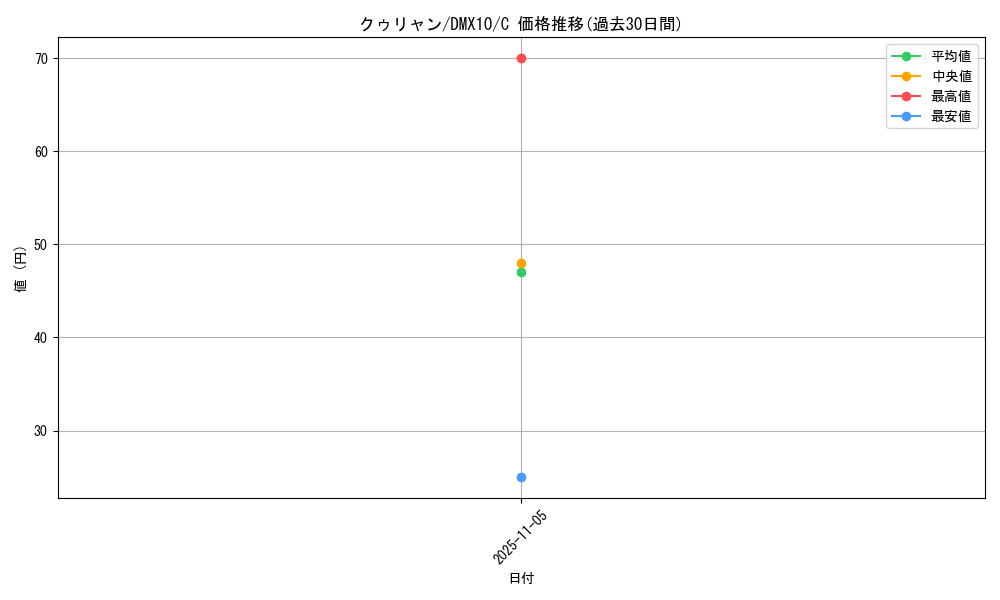 card_98934_series_74725_rarity_101888_graph