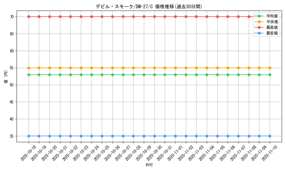 card_98940_series_65673_rarity_101888_graph
