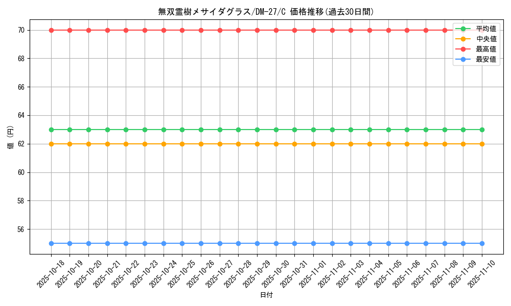 card_98944_series_65673_rarity_101888_graph
