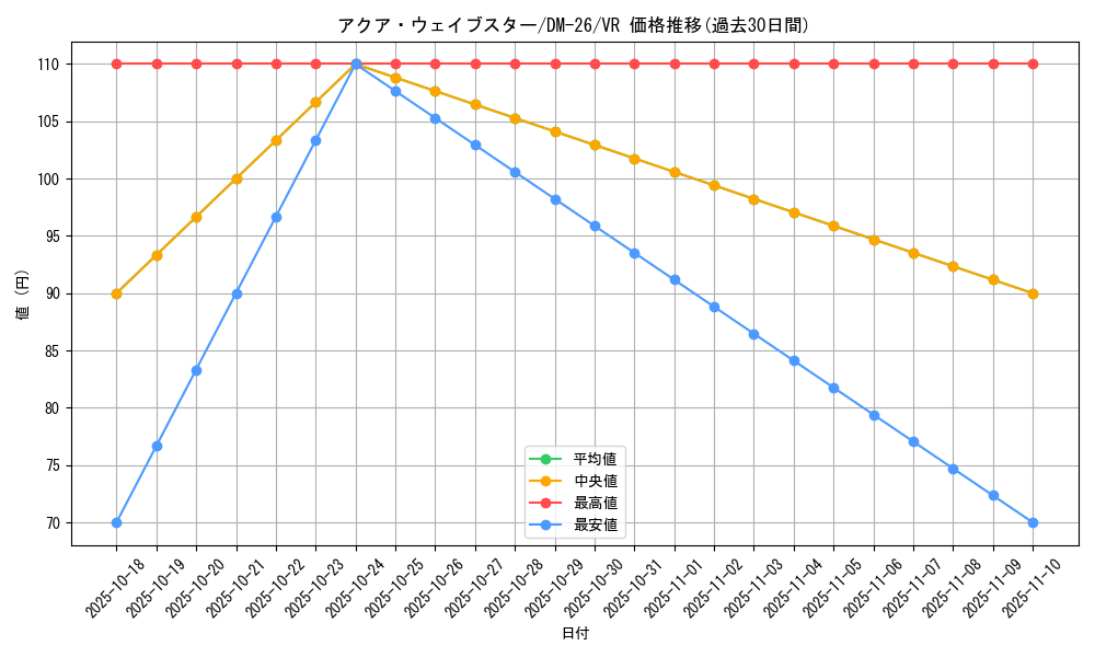 card_98954_series_65674_rarity_101809_graph