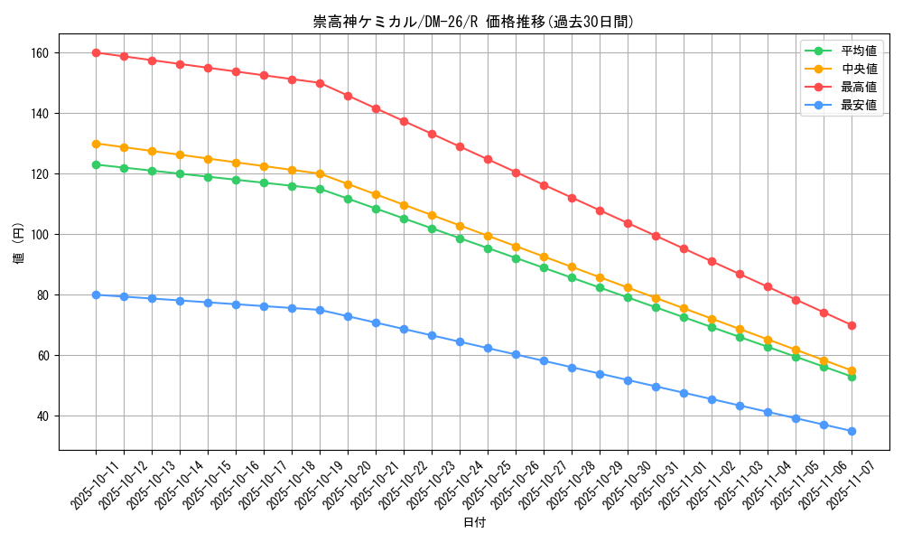 card_98963_series_65674_rarity_101829_graph