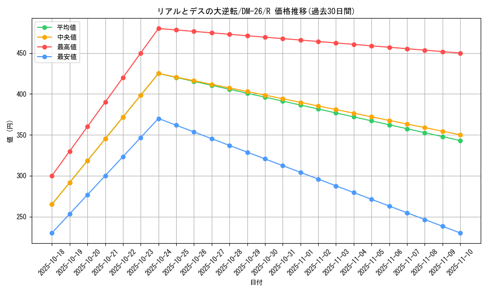 card_98964_series_65674_rarity_101829_graph