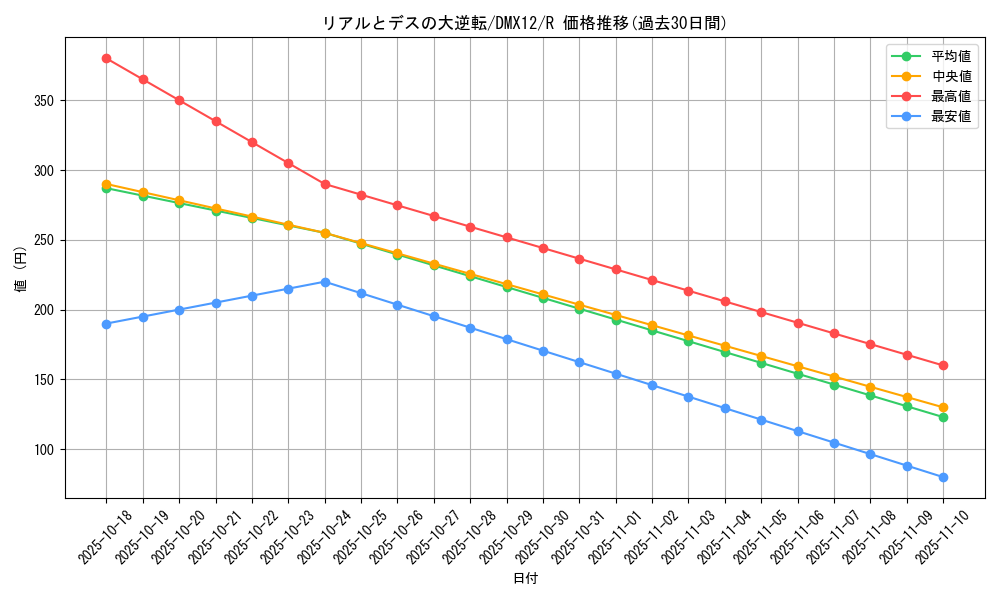 card_98964_series_74176_rarity_101829_graph