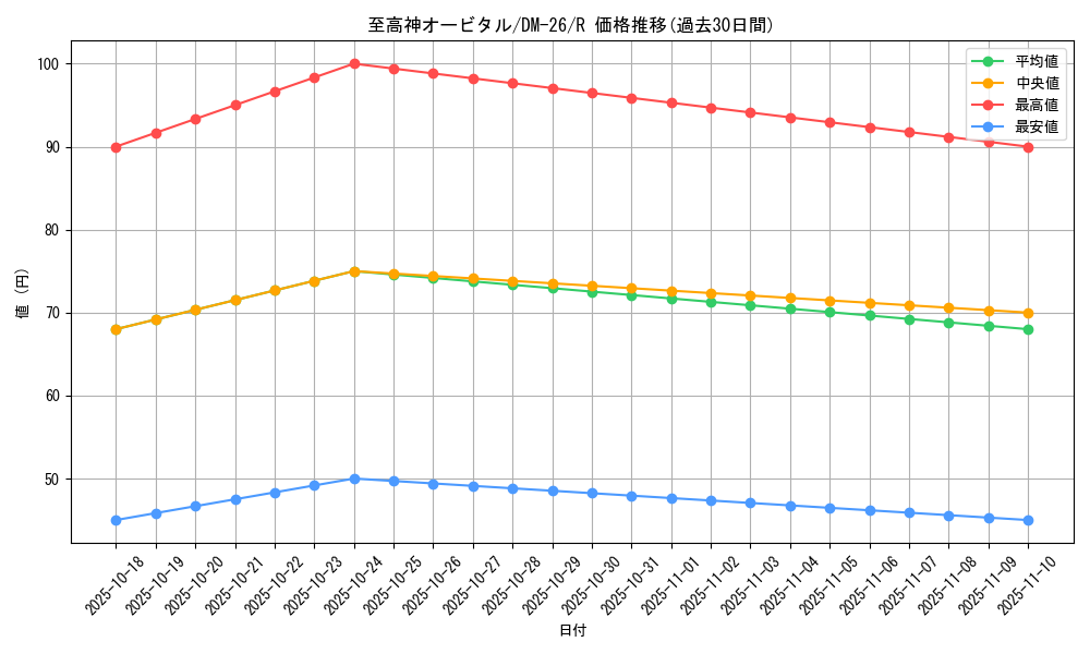 card_98967_series_65674_rarity_101829_graph