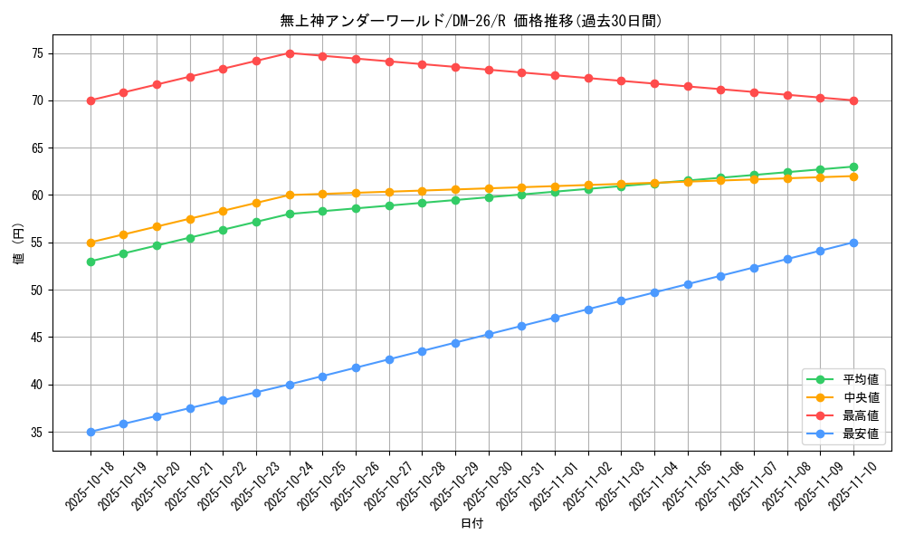 card_98968_series_65674_rarity_101829_graph