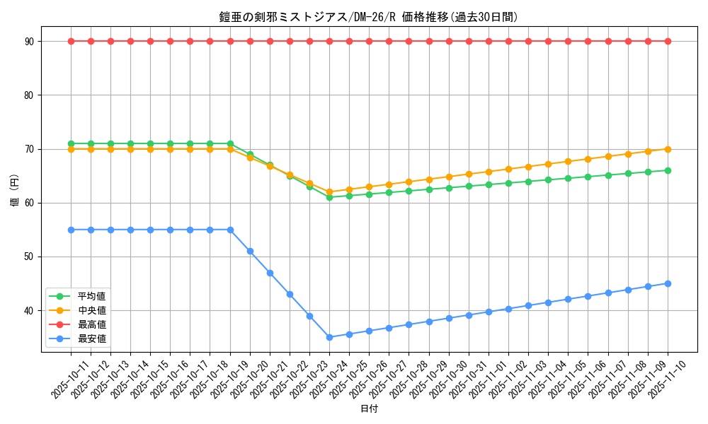 card_98969_series_65674_rarity_101829_graph