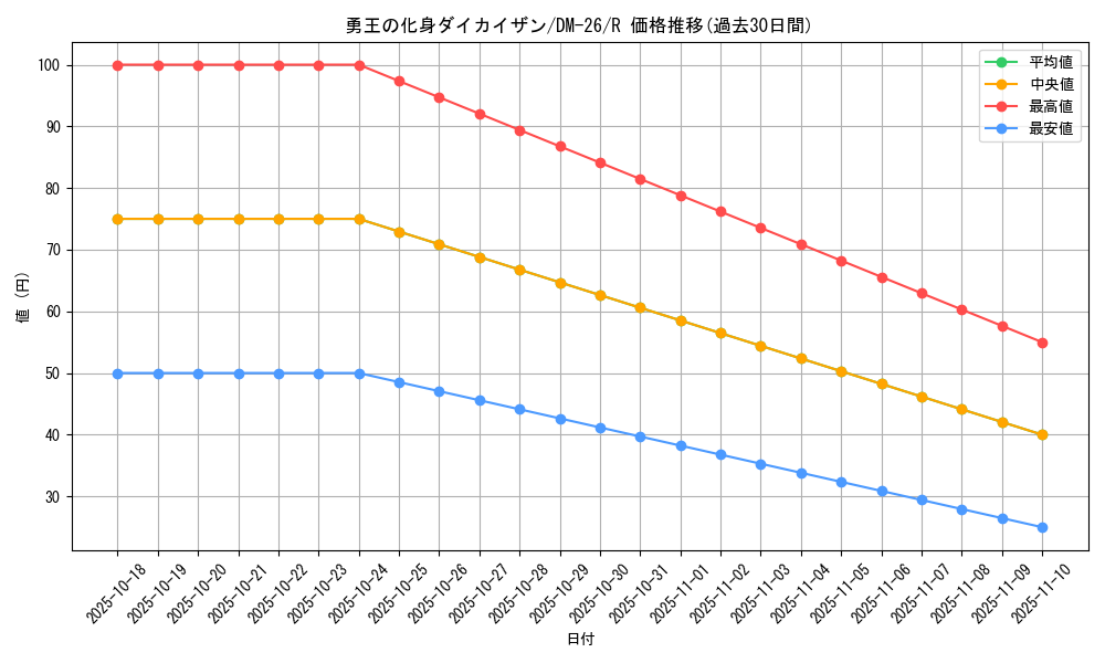 card_98971_series_65674_rarity_101829_graph