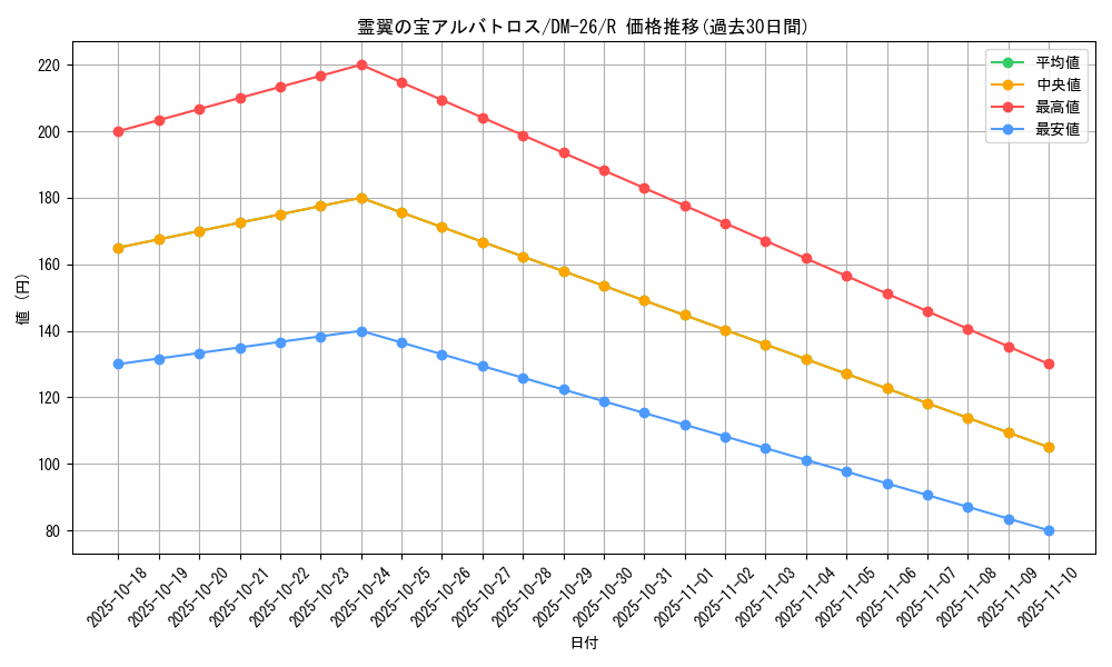 card_98973_series_65674_rarity_101829_graph