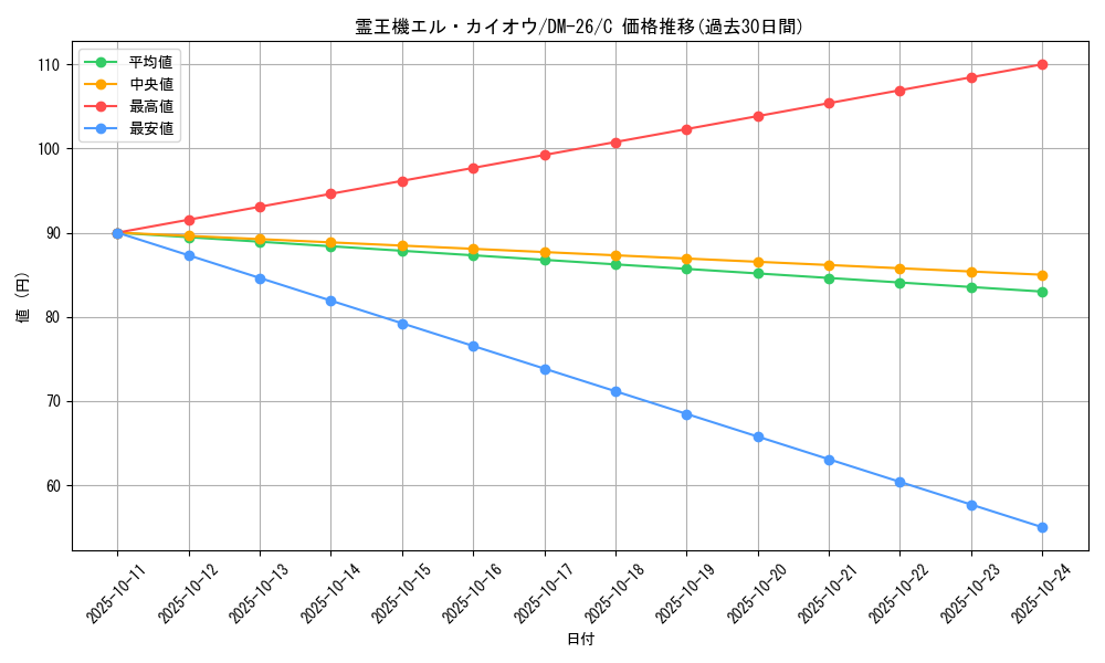 card_98991_series_65674_rarity_101888_graph