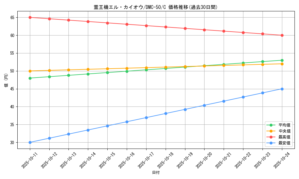 card_98991_series_65824_rarity_101888_graph