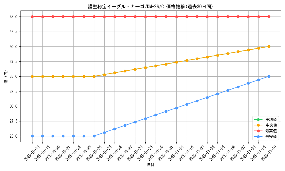 card_98994_series_65674_rarity_101888_graph