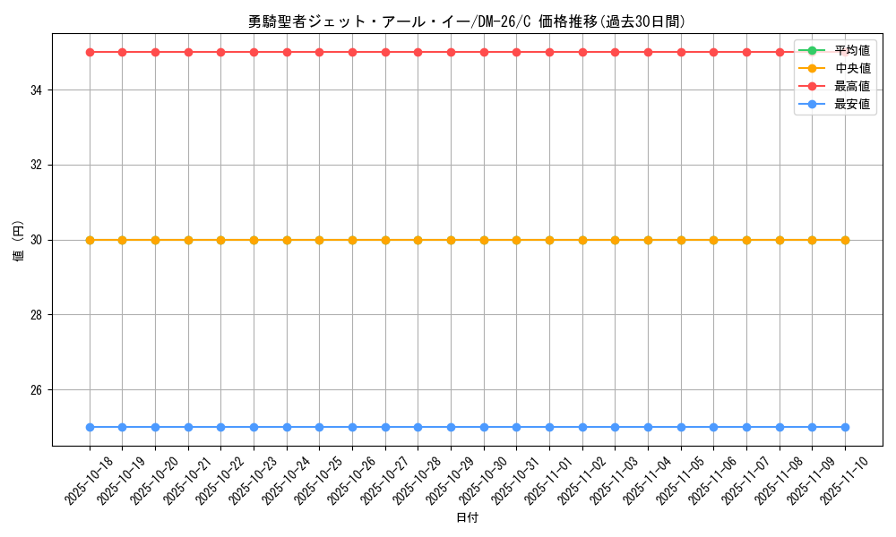 card_98995_series_65674_rarity_101888_graph