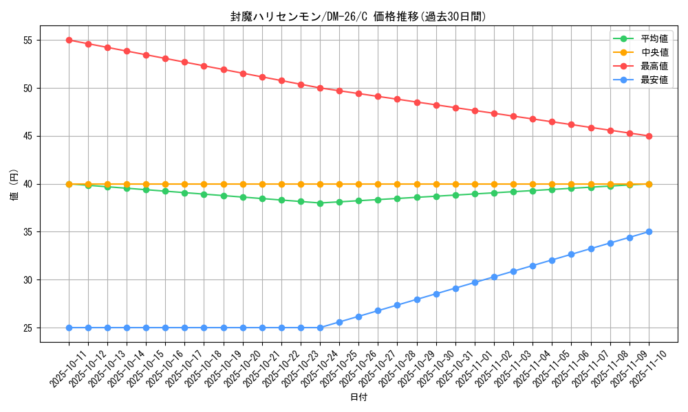 card_98997_series_65674_rarity_101888_graph