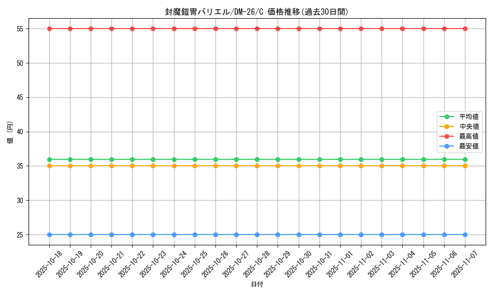 card_99001_series_65674_rarity_101888_graph