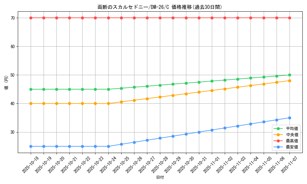 card_99006_series_65674_rarity_101888_graph