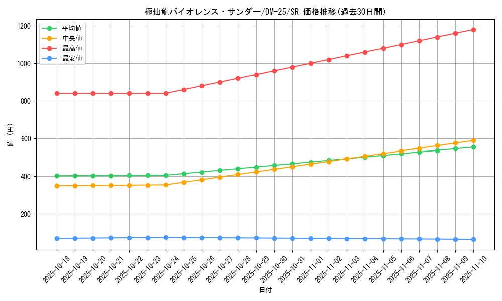 card_99013_series_65675_rarity_101779_graph