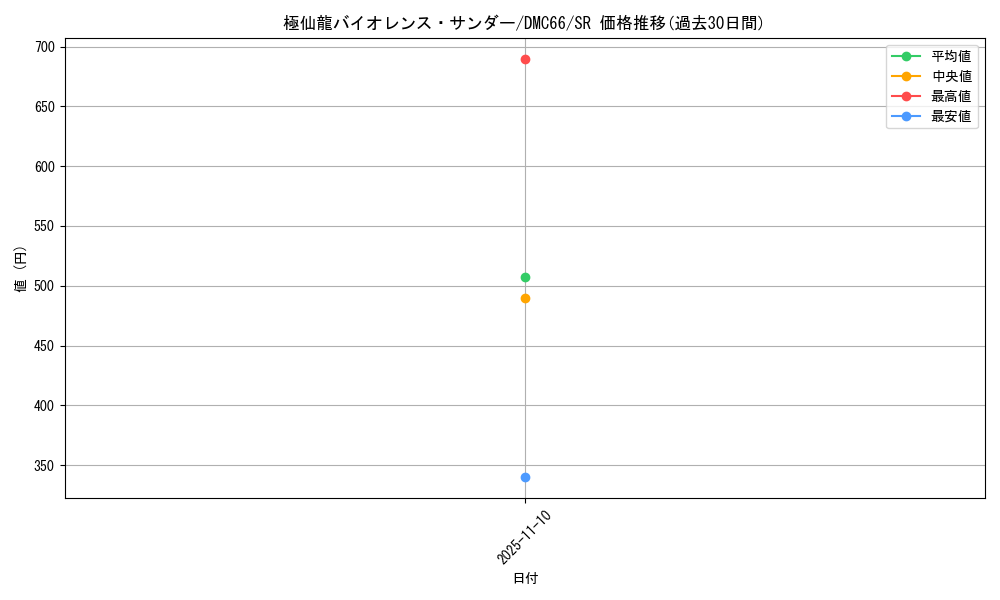 card_99013_series_74197_rarity_101779_graph