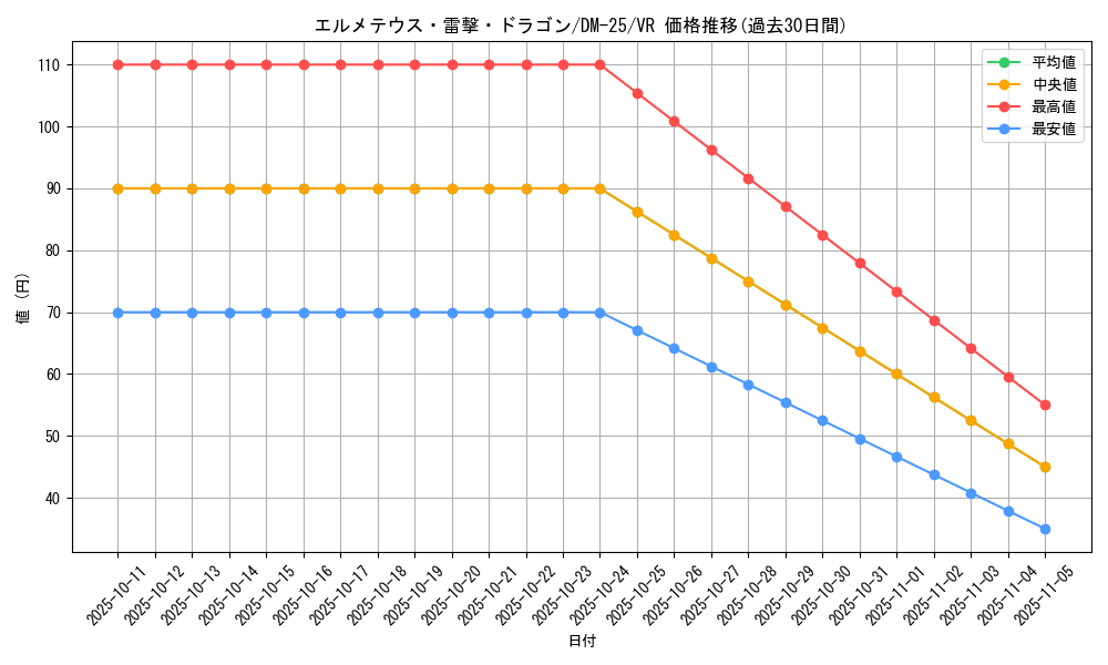 card_99014_series_65675_rarity_101809_graph