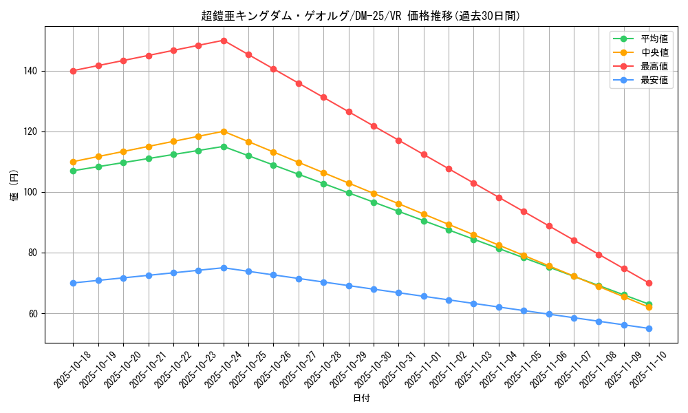 card_99015_series_65675_rarity_101809_graph