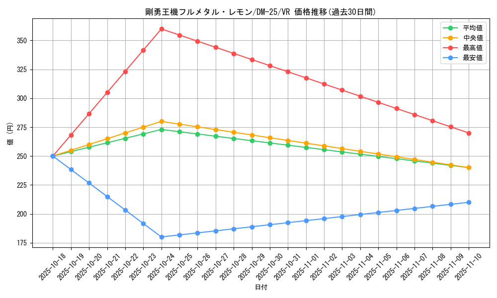 card_99016_series_65675_rarity_101809_graph