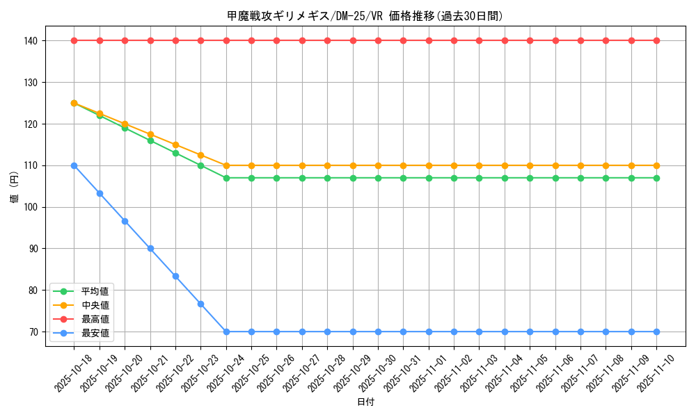 card_99018_series_65675_rarity_101809_graph