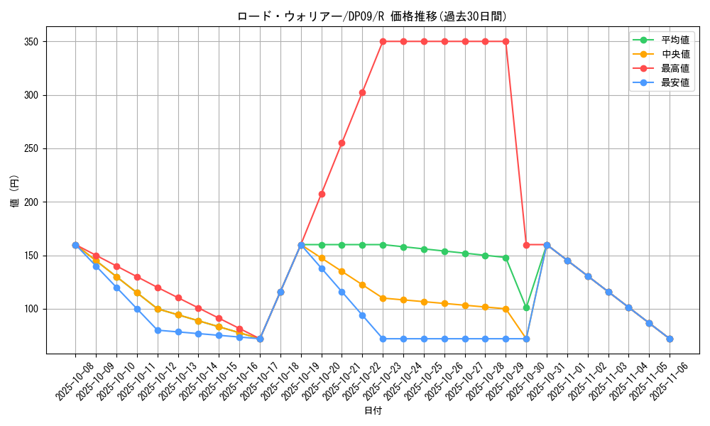 card_9901_series_21813_rarity_62_graph