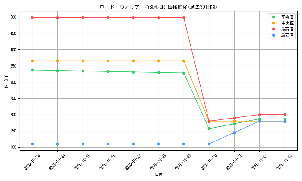 card_9901_series_22710_rarity_7_graph
