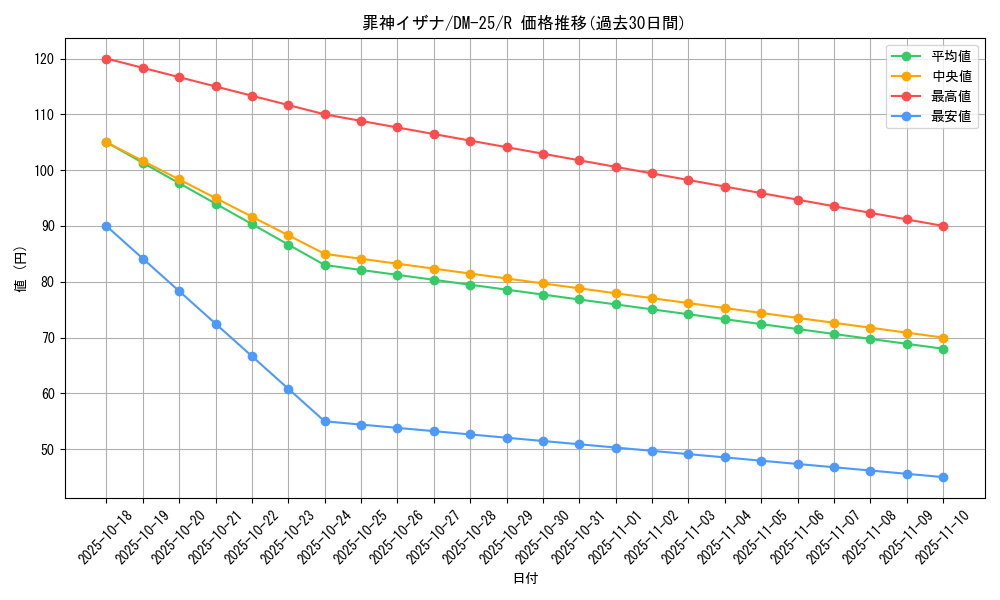 card_99021_series_65675_rarity_101829_graph